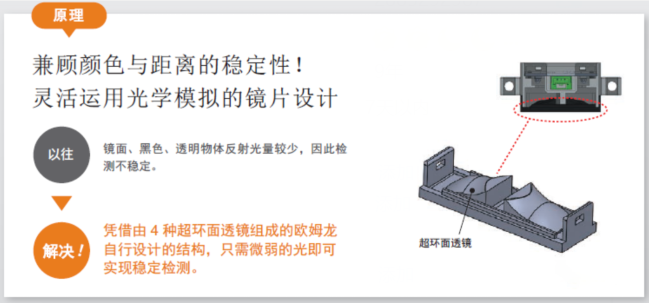 貼標(biāo)機(jī)中檢測透明材料歐姆龍傳感器的運(yùn)用？
